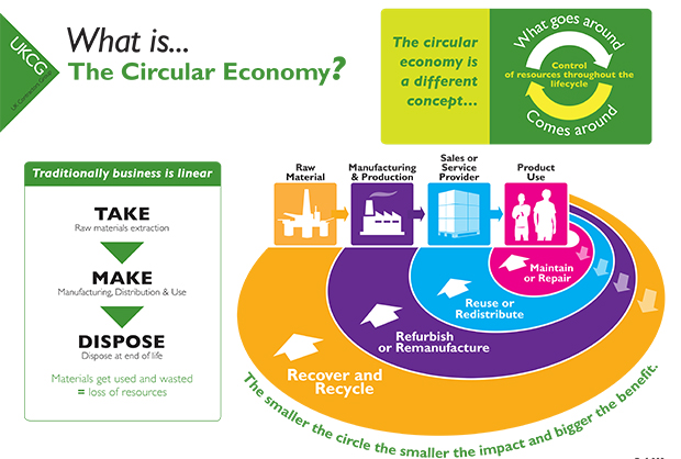 Building For A Circular Economy